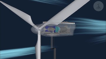 Transparent ⌛windmills animation  video | @windmillslover #windmillslover #windmill #windmills