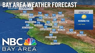 Forecast: Summer Pattern