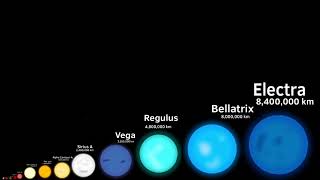 Star size comparison II (300 subs special)