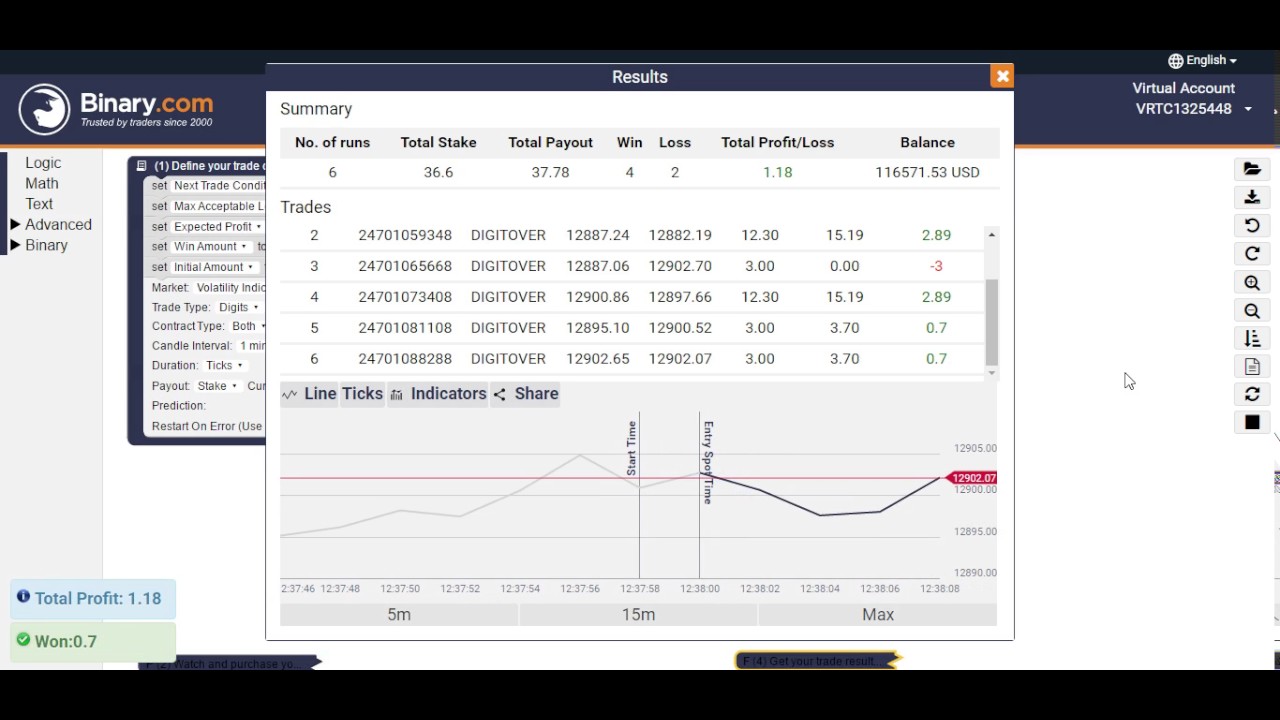 Robo Script Binary Free Bot DIGIT OVER 100 Ganhos de 2 a 10% da banca por dia