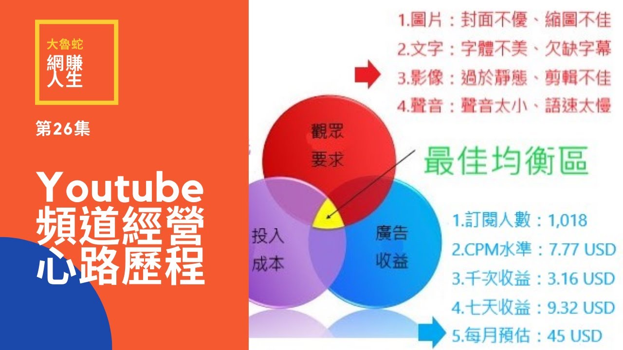 YouTube / 自媒體廣告賺錢】5月累積收益達到自動付款標準=106.93 USD，頻道訂閱數=5,195！ |出金門檻100 USD+ -  wesleymusasi.com