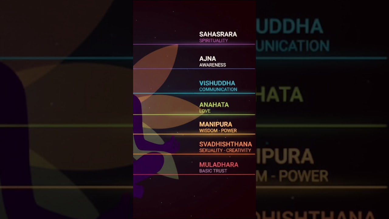 Cleansing Chakra • Chakra Energy  Reset 