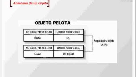 48.- ActionScript: Programación Orientada a Objetos