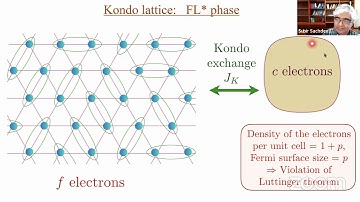 QMBD 2021 - Fermi surfaces large and small: unifying theories of the Kondo latti [...] by S. Sachdev