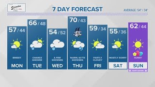 Connecticut Forecast Night - April 2, 2023
