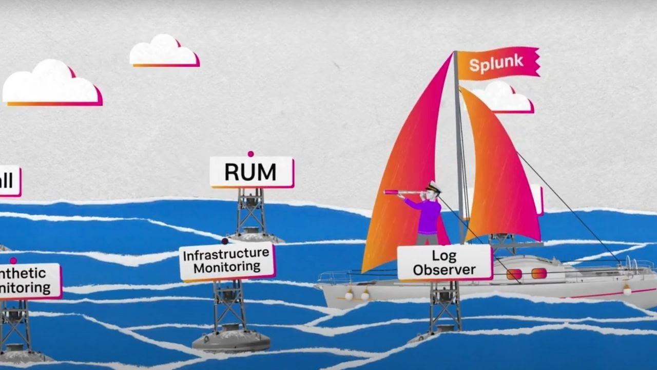 So geht betriebliche Effizienz – mit der Splunk Observability Cloud ...