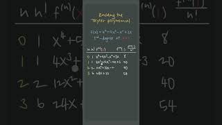 🪚Building🪚 the Taylor polynomial 👟step-by-step👟 #apcalculus #apcalc #unit10 #shorts