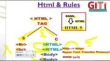 12 Ch 1 CREATING HTML FORMS USING KOMPOZER & PRACTICAL (S7)