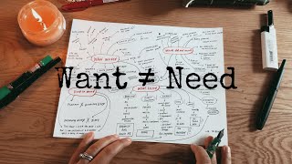 Celebrity Mind mapping of my 2025 planner system | What works and doesn't work Net Worth
