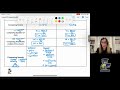 Interpreting Sinusoidal Functions | MCR3U Grade 11 Math (Ontario Curriculum)