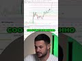 Есть большие шансы на полную отработку. Ключевые зоны для внимания. #Фибоначчи #анализ #инвестиции