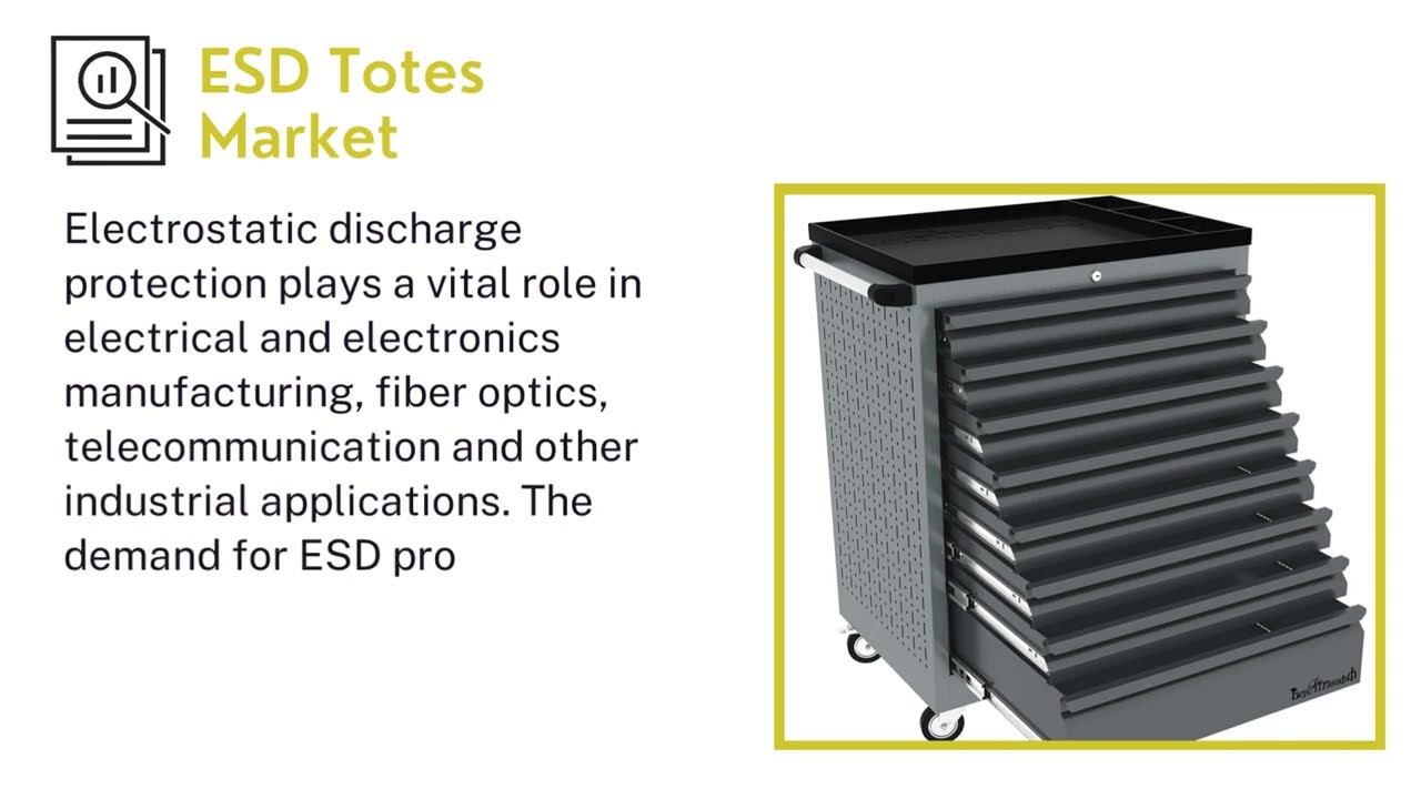 ESD Totes Market | Industry Data Analytics | IDA