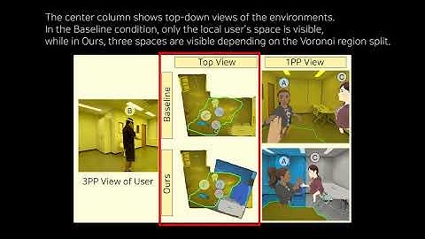 Voronoi Rooms: Dynamic Visibility Modulation of Overlapping Spaces for Telepresence (TOG 2025)