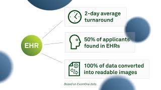 Make EHRs Easy with ExamOne