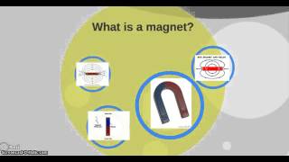 magnets and liquids prezi