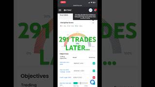 291 Automated Trades Later… Here’s the Result
