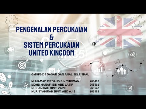 Video: Bilakah dasar fiskal telah digunakan?