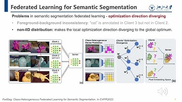cvpr23: FedSeg: Class-Heterogeneous Federated Learning for Semantic Segmentation