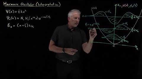 Harmonic Oscillator - Interpretation