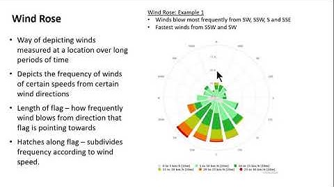 Air Pollution Meteorology - Course Lecture by Dr. Frank Freedman