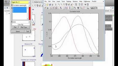 Multi-way analysis. Part 21b. The PARAFAC model. MATLAB version