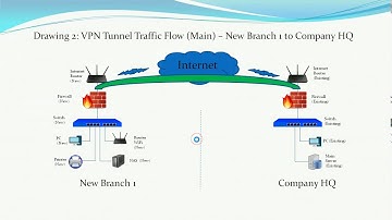 Example 1 - Network Diagram - New Branch