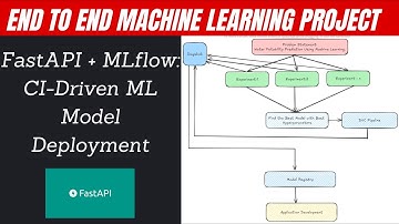 17. FastAPI + MLflow: CI-Driven ML Model Deployment