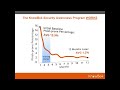 Security Awareness Training Webinar 7 20 2017
