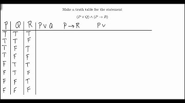 Truth Table