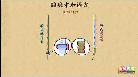 25酸鹼中和滴定    化學反應速率和化學平衡    高中化學 - 天天要聞