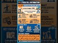 PPL Stock Full Information | Munaafa aur Dividend ki Tafseel 💰🔥