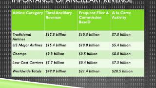 Ancillary Revenue For Air New Zealand and Qantas Airways