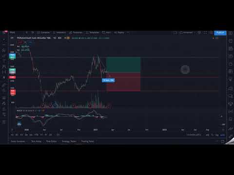 Teknikal Analisis Saham $PGAS (Eps.21)