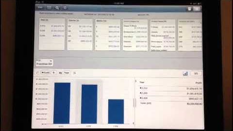 SAP BusinessObjects 4.0- What