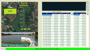MQTT dashboard in the real world, what are they used for ? [Vol 3]