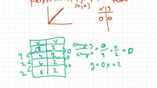 Msa in 1 and 2 quiz recap