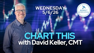 S&P 7300! Has the Bull Market Blow-Off Begun? | CHART THIS screenshot 2