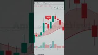 Excellent indicator for swing trading