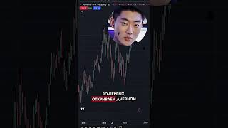 Секрет управления капиталом: Как перестать быть жертвой рынка!#трейдинг #биткоин#обучение #торговля