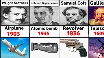 Famous Scientists and their inventions | Inventors and Their Inventions Part-1