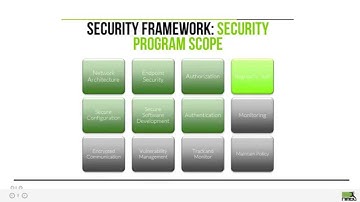 Webinar - Guidelines for Securing SAP Fiori Solutions