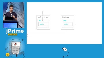 Cloud Native, Service-Meshed Java Enterprise With Istio, Sebastian Daschner