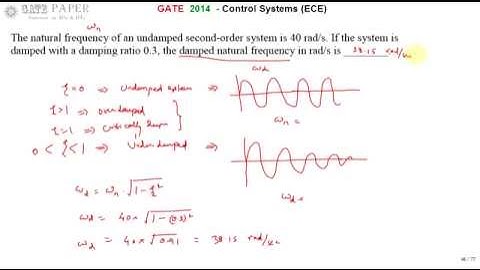 GATE 2014 ECE Damped frequency of oscillations of a system with damping ratio of 0.3
