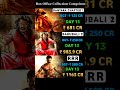 kantara Chapter 1 Vs Bahubali 2 Vs RRR Total Box Collection Comparison