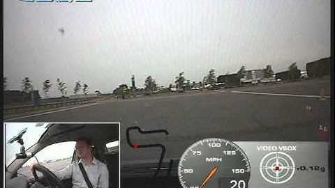 Predictive Lap timing