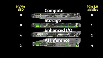 Wiwynn SV302G3 Multi-node Promo Video