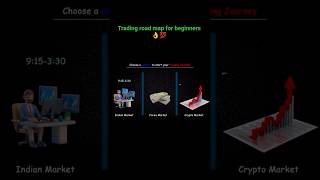 trading 🤯road map for beginning 👌💯 #india #motivation #traderlife