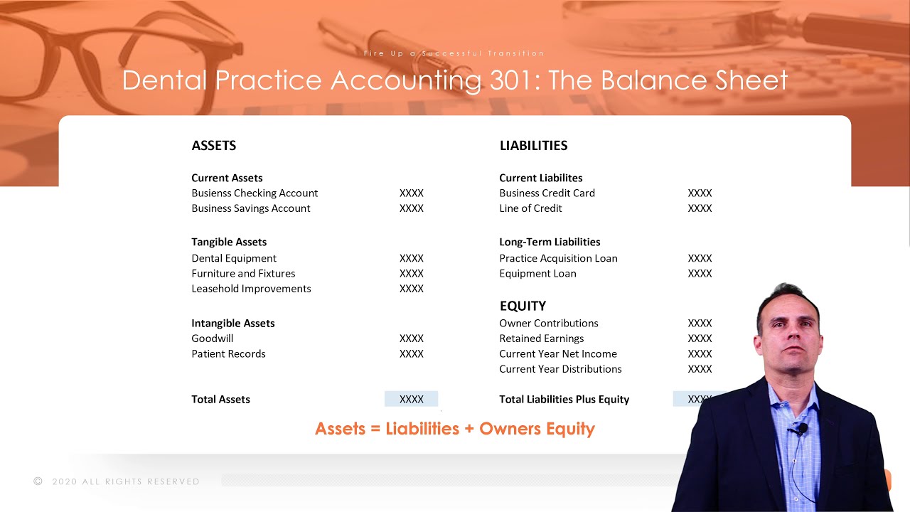 Dental Practice Accounting 301 The Balance Sheet YouTube