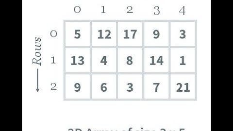 LLENADO - ESCRITURA Y PROMEDIO DE UNA MATRIZ - Pseint