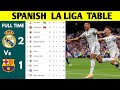 SPANISH LA LIGA TABLE UPDATED TODAY LA LIGA STANDING 2024 2025